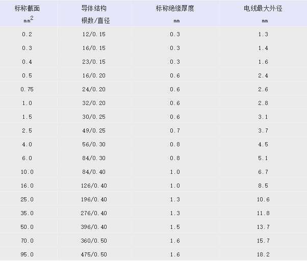 QVR汽車電線規格標準